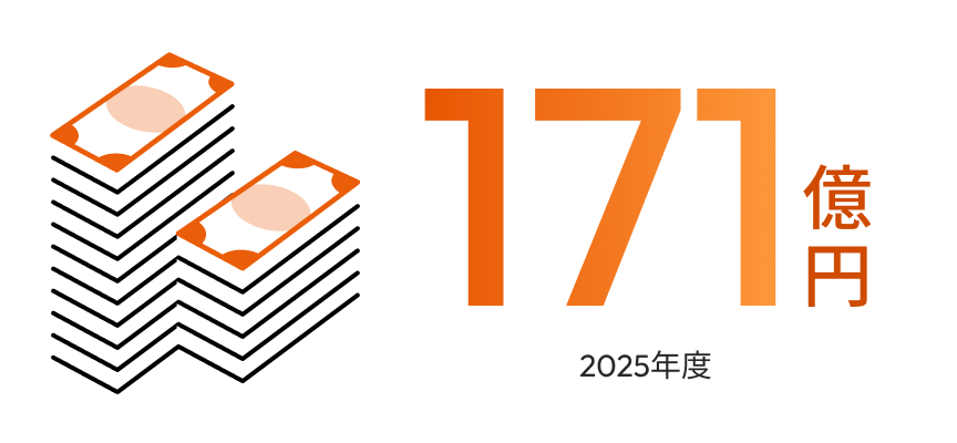 171億円（2025年度）