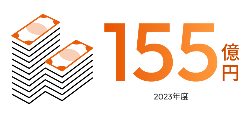 155億円（2023年度）