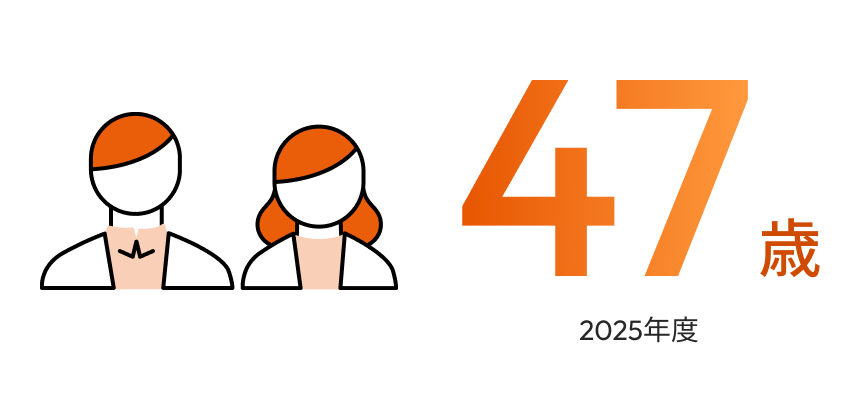 47歳（2025年度）
