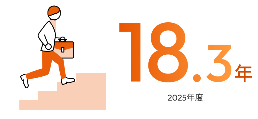 18.3年（2025年度）