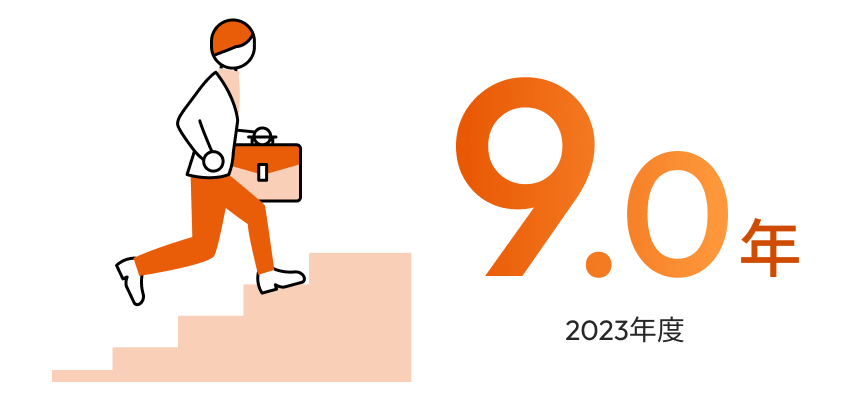 9.0年（2023年度）