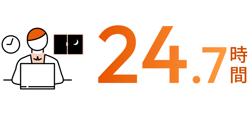 24.7時間