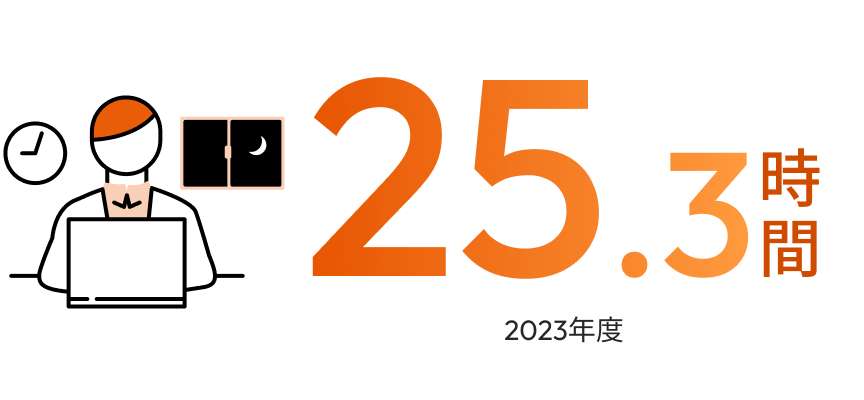 25.3時間（2023年度）