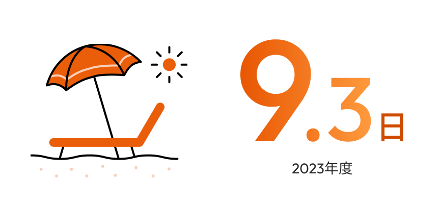9.3日（2023年度）